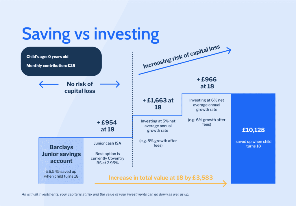 The truth about investing in your child's financial future