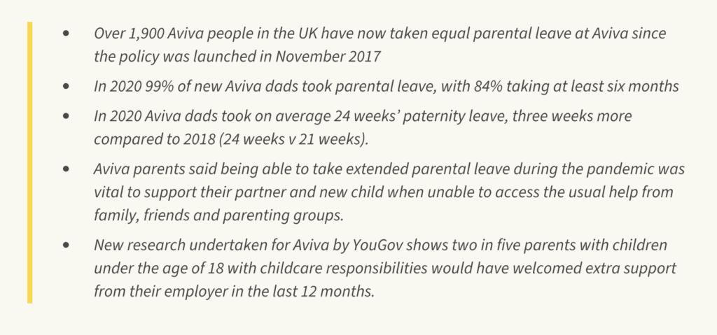 Aviva Paternity Leave Stats