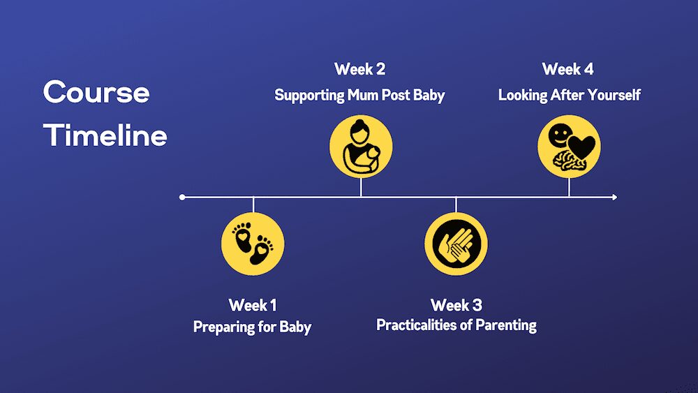 Dadvengers New Dads Course Overview